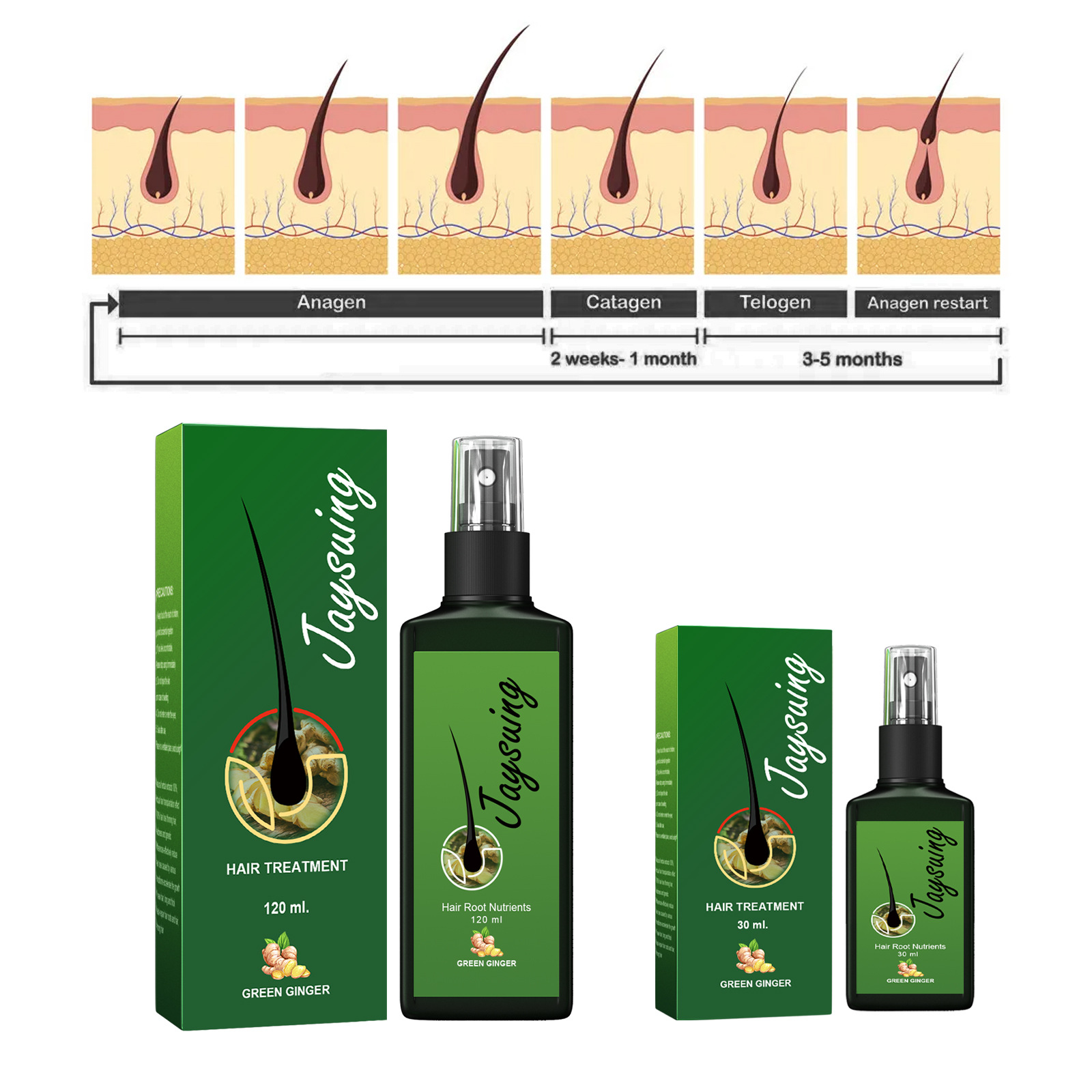 Fast Ginger Hair Growth Spray  - Hair Care Products incelemesi ve fiyatı
